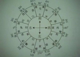八卦跟时辰,探寻命运与时间的奥秘